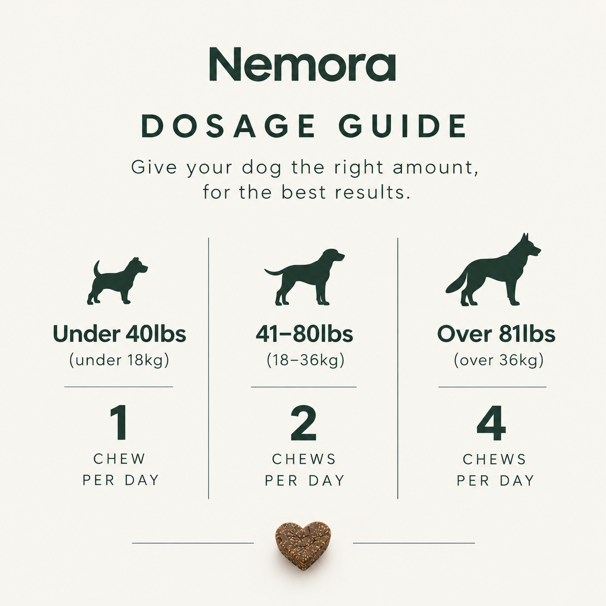 ClearBark™ 2.0 - Dog Airway Support Chews